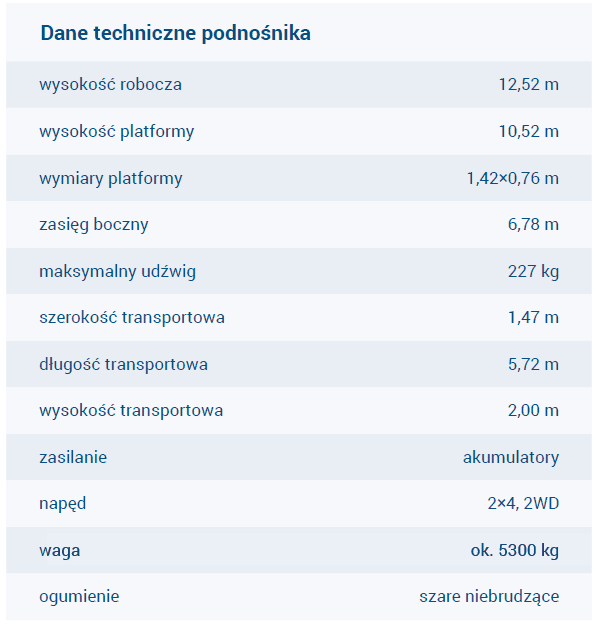 dane techniczne PODNOŚNIK GENIE Z34/22N