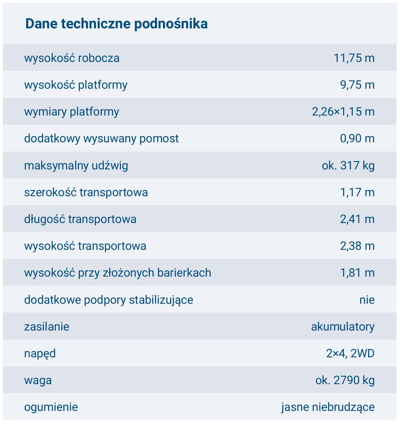 dane techniczne PODNOŚNIK GENIE GS-3246