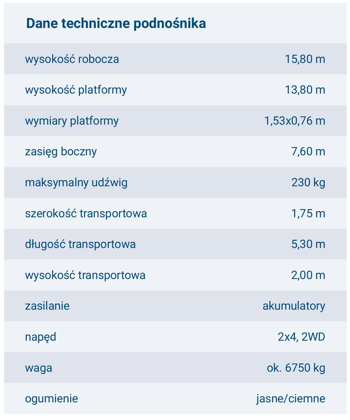 dane techniczne PODNOŚNIK JLG E450 AJ